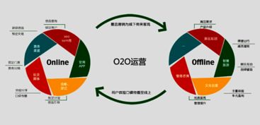 互聯(lián)網(wǎng)與傳統(tǒng)旅游業(yè)深度融合 開啟旅游業(yè)新革命的銷售新篇章