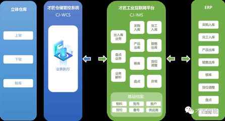 制造業(yè)數(shù)字化轉(zhuǎn)型之路 才匠智能在移動(dòng)應(yīng)用開發(fā)領(lǐng)域的實(shí)戰(zhàn)經(jīng)驗(yàn)與洞察