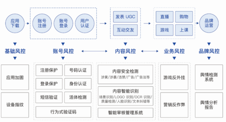 網易易盾入選工信部網絡安全技術應用試點示范名單，引領移動應用開發(fā)安全新標桿