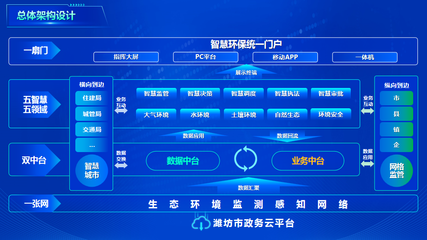 移動開發(fā)新標桿 濰坊創(chuàng)新案例榮膺全國十佳