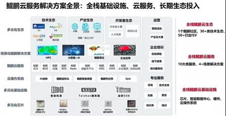 華為云賦能90后開發者，共筑移動應用未來新生態